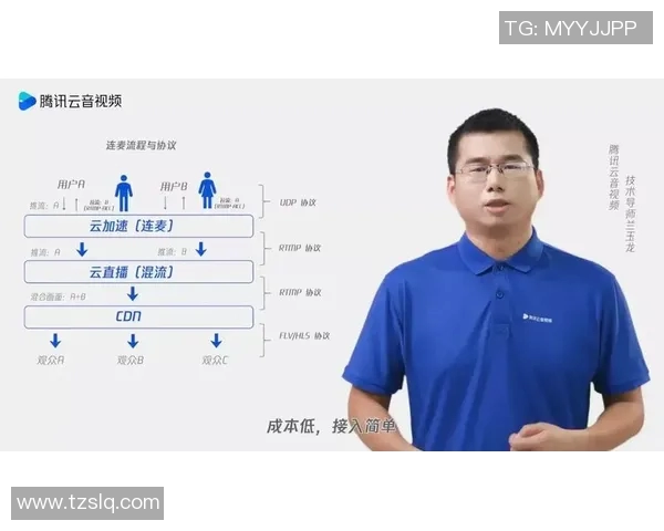 央视直播足球比赛的标准与流程解析及其对观众体验的影响 央视直播足球比赛的标准与流程解析及其对观众体验的影响